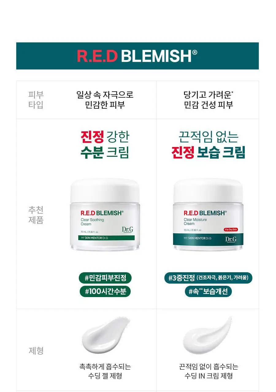 [속건조/진정보습] 닥터지 레드 블레미쉬 클리어 모이스처 크림 70ml 기획 (+30ml 증정) 상세페이지 29